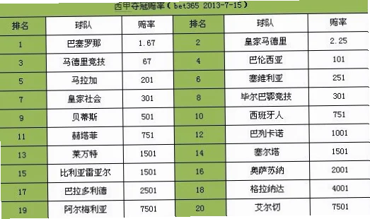 冠亚军竞彩网赔率能预测冠军吗？